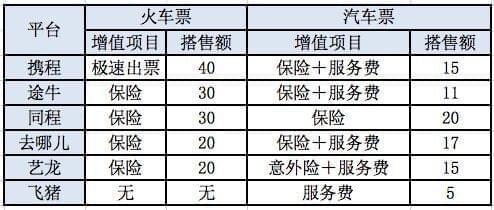 携程机票整改，火车票与汽车票的监管之问 服务升级与行业规范的平衡